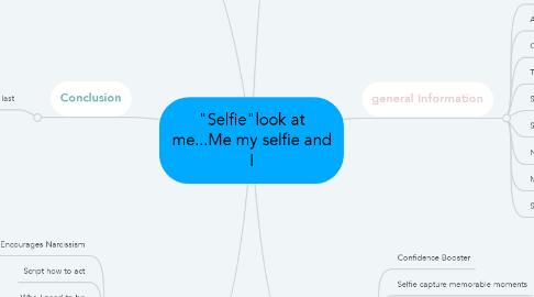 Mind Map: "Selfie"look at me...Me my selfie and I