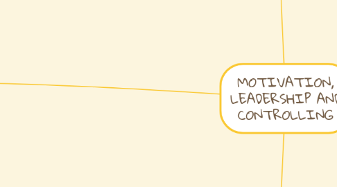 Mind Map: MOTIVATION, LEADERSHIP AND CONTROLLING