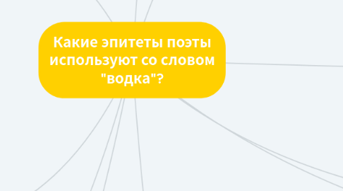 Mind Map: Какие эпитеты поэты используют со словом "водка"?