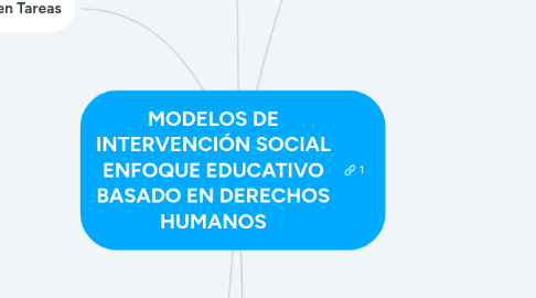 Mind Map: MODELOS DE INTERVENCIÓN SOCIAL ENFOQUE EDUCATIVO BASADO EN DERECHOS HUMANOS