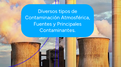 Mind Map: Diversos tipos de Contaminación Atmosférica, Fuentes y Principales Contaminantes.