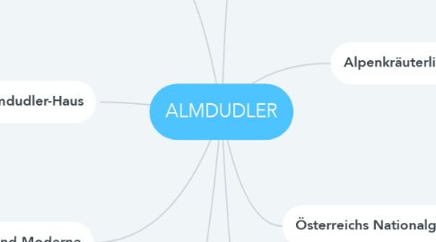 Mind Map: ALMDUDLER