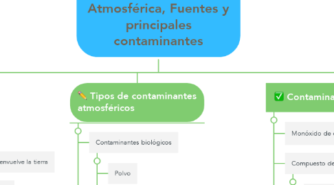 Mind Map: Tipos de Contaminación Atmosférica, Fuentes y principales contaminantes