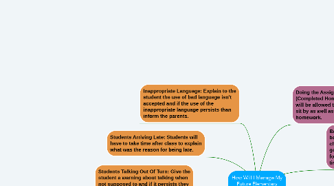 Mind Map: How Will I Manage My Future Elementary Classroom