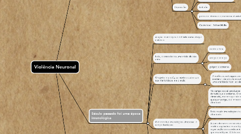 Mind Map: Violência Neuronal