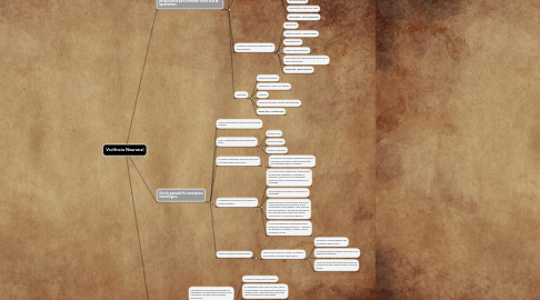 Mind Map: Violência Neuronal