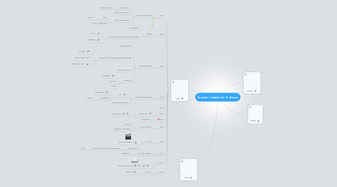 Mind Map: Årsplan i dansk for 8. klasse