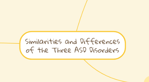Mind Map: Similarities and Differences of the Three ASD Disorders