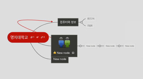 Mind Map: 명지대학교