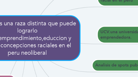 Mind Map: somos una raza distinta que puede lograrlo todo:.emprendimiento,educcion y nueva concepciones raciales en el peru neoliberal