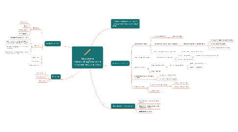 Mind Map: Технологія інтенсифікації навчання на основі опорних схем