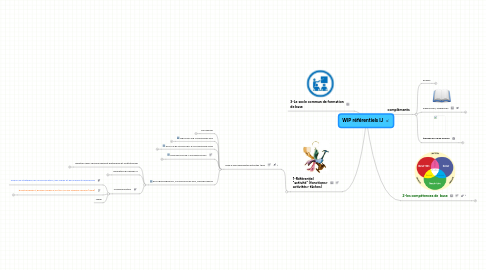 Mind Map: WIP référentiels IJ