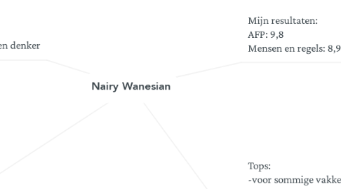 Mind Map: Nairy Wanesian