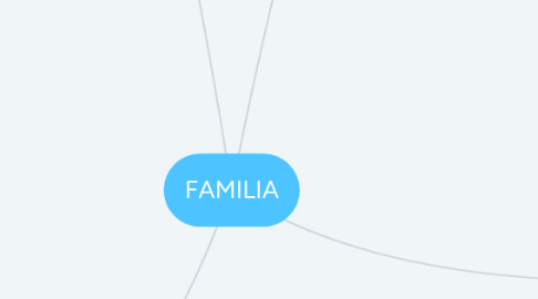 Mind Map: FAMILIA