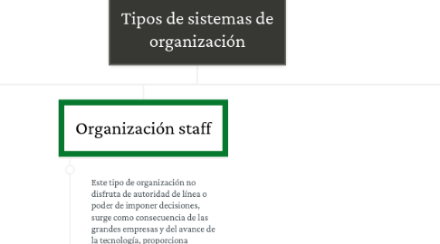 Mind Map: Tipos de sistemas de organización