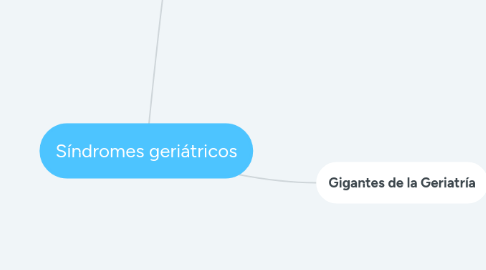 Mind Map: Síndromes geriátricos