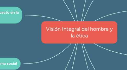 Mind Map: Visión Integral del hombre y la ética