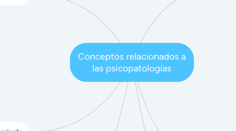 Mind Map: Conceptos relacionados a las psicopatologías