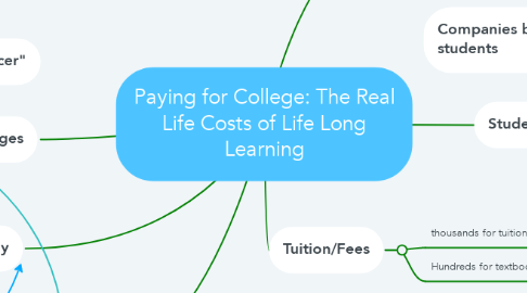 Mind Map: Paying for College: The Real Life Costs of Life Long Learning