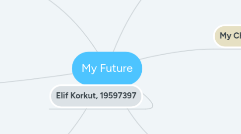 Mind Map: My Future