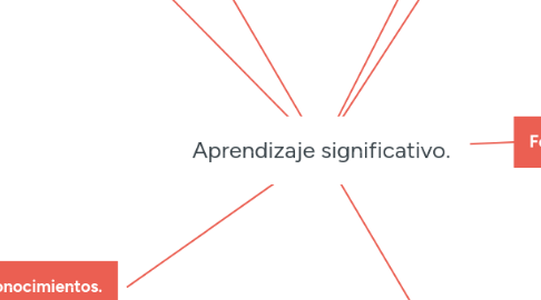 Mind Map: Aprendizaje significativo.