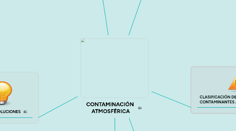 Mind Map: CONTAMINACIÓN ATMOSFÉRICA