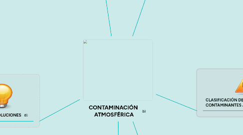 Mind Map: CONTAMINACIÓN  ATMOSFÉRICA