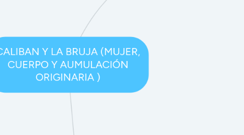 Mind Map: CALIBAN Y LA BRUJA (MUJER, CUERPO Y AUMULACIÓN ORIGINARIA )