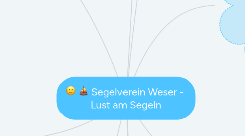 Mind Map: Segelverein Weser - Lust am Segeln