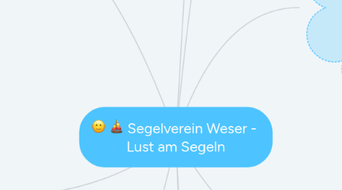 Mind Map: Segelverein Weser -  Lust am Segeln