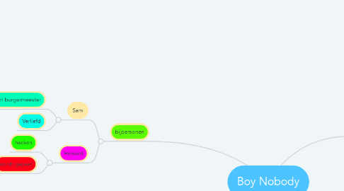 Mind Map: Boy Nobody