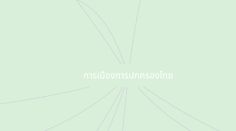 Mind Map: การเมืองการปกครองไทย