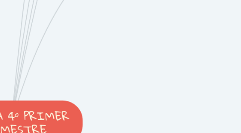 Mind Map: ARMONÍA 4º PRIMER TRIMESTRE