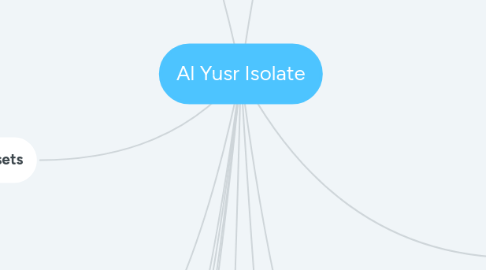 Mind Map: Al Yusr Isolate