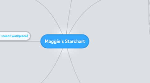 Mind Map: Maggie's Starchart