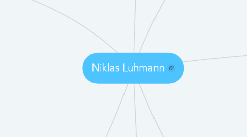 Mind Map: Niklas Luhmann