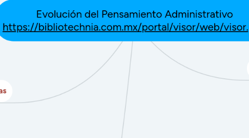 Mind Map: Evolución del Pensamiento Administrativo https://bibliotechnia.com.mx/portal/visor/web/visor.php