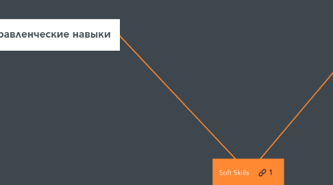 Mind Map: Soft Skills