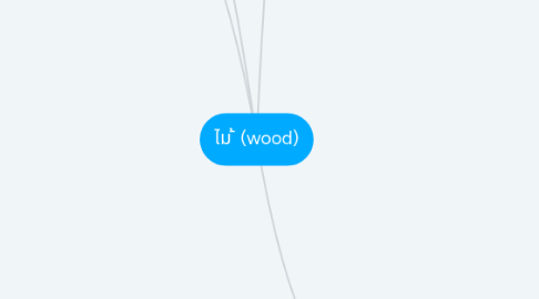 Mind Map: ไม ้ (wood)