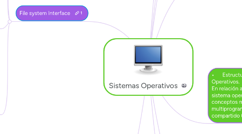 Mind Map: Sistemas Operativos