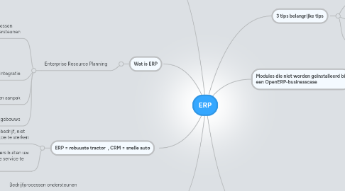 Mind Map: ERP