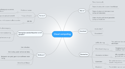 Mind Map: Cloud computing