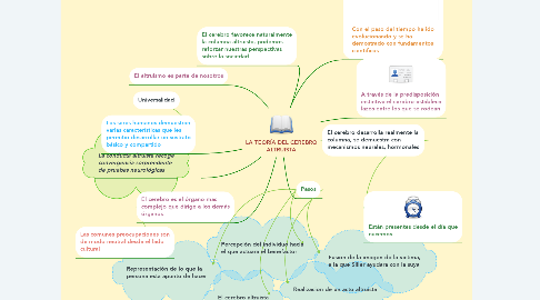 Mind Map: LA TEORÍA DEL CEREBRO ALTRUISTA