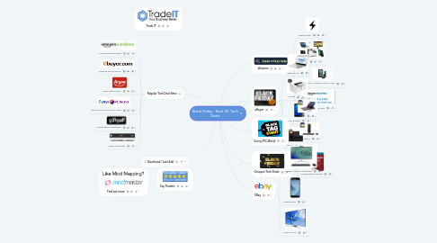 Mind Map: Black Friday - Best UK Tech Deals