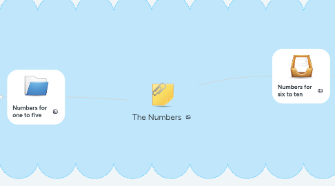 Mind Map: The Numbers