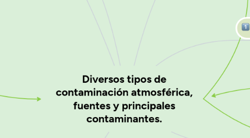 Mind Map: Diversos tipos de contaminación atmosférica, fuentes y principales contaminantes.