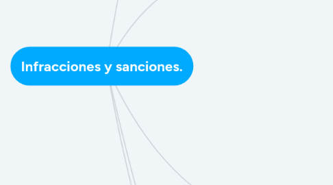 Mind Map: Infracciones y sanciones.