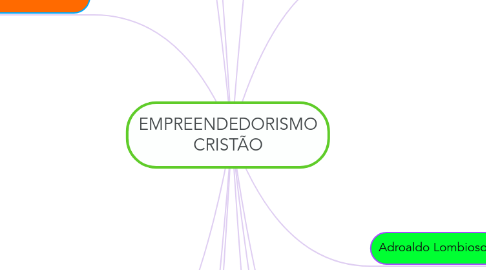 Mind Map: EMPREENDEDORISMO CRISTÃO