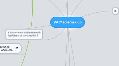 Mind Map: VA Medlemsklub