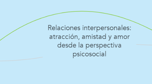 Mind Map: Relaciones interpersonales: atracción, amistad y amor desde la perspectiva psicosocial